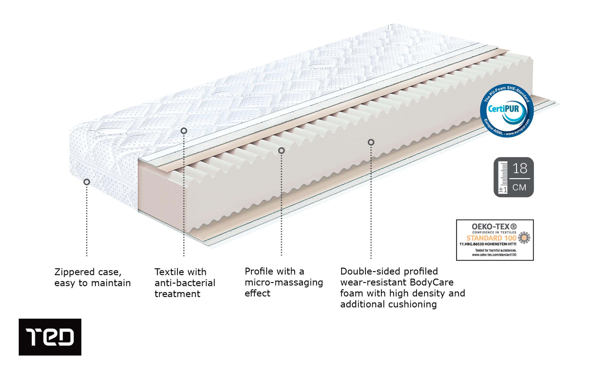 Mattress Silver Comfort, two-sided 82/190,   5